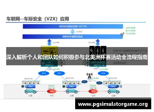 深入解析个人和团队如何积极参与北美洲杯赛活动全流程指南