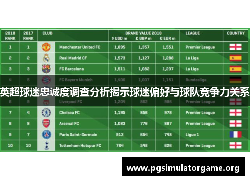英超球迷忠诚度调查分析揭示球迷偏好与球队竞争力关系
